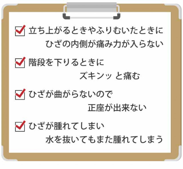 立ち上がるときやふりむいたときにひざの内側が痛み力が入らない。階段を下りるときにズキンッと痛む。膝が曲がらないので正座が出来ない。ひざが腫れてしまい水を抜いてもまた腫れてしまう。